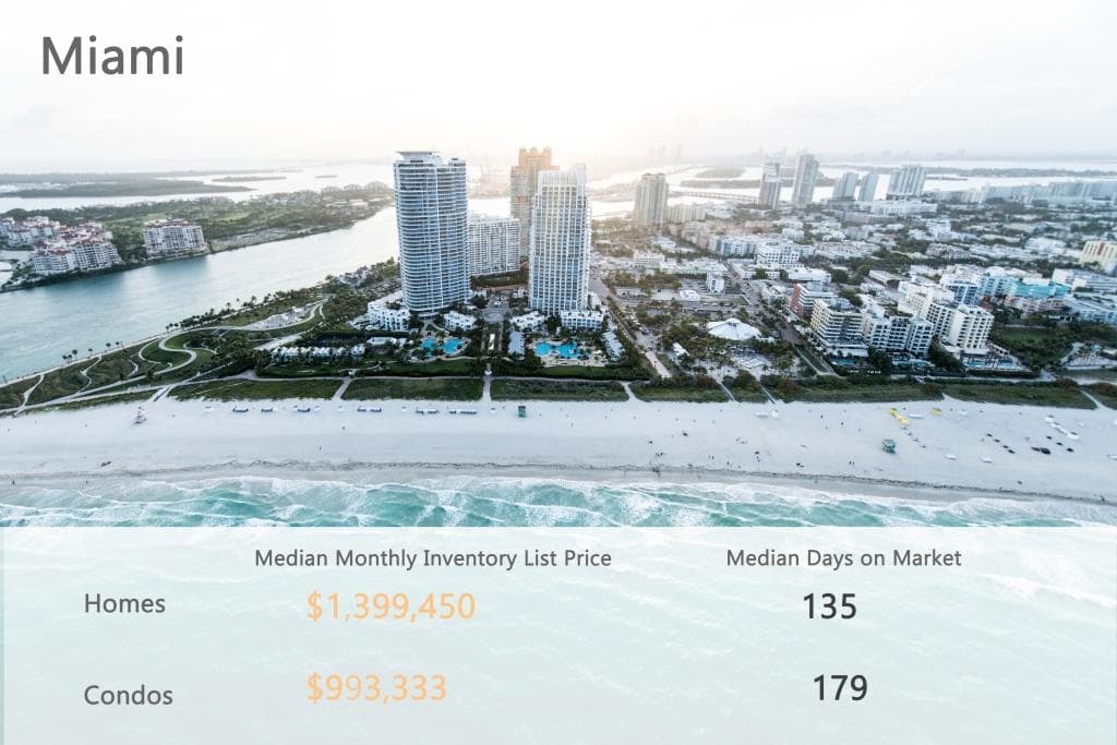 Miami stat-min