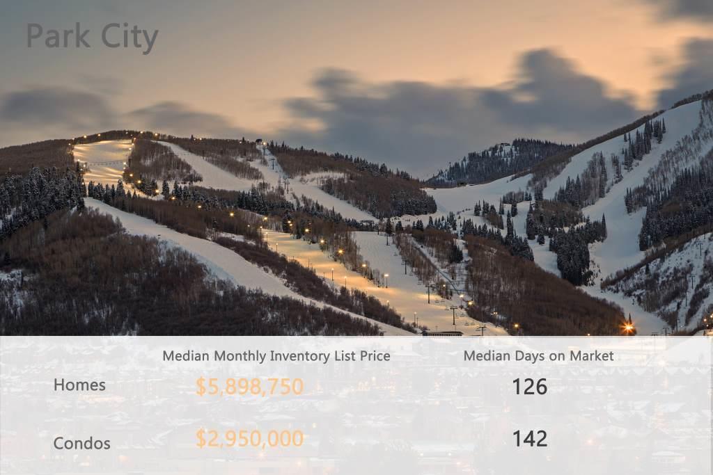 Park City stat-min