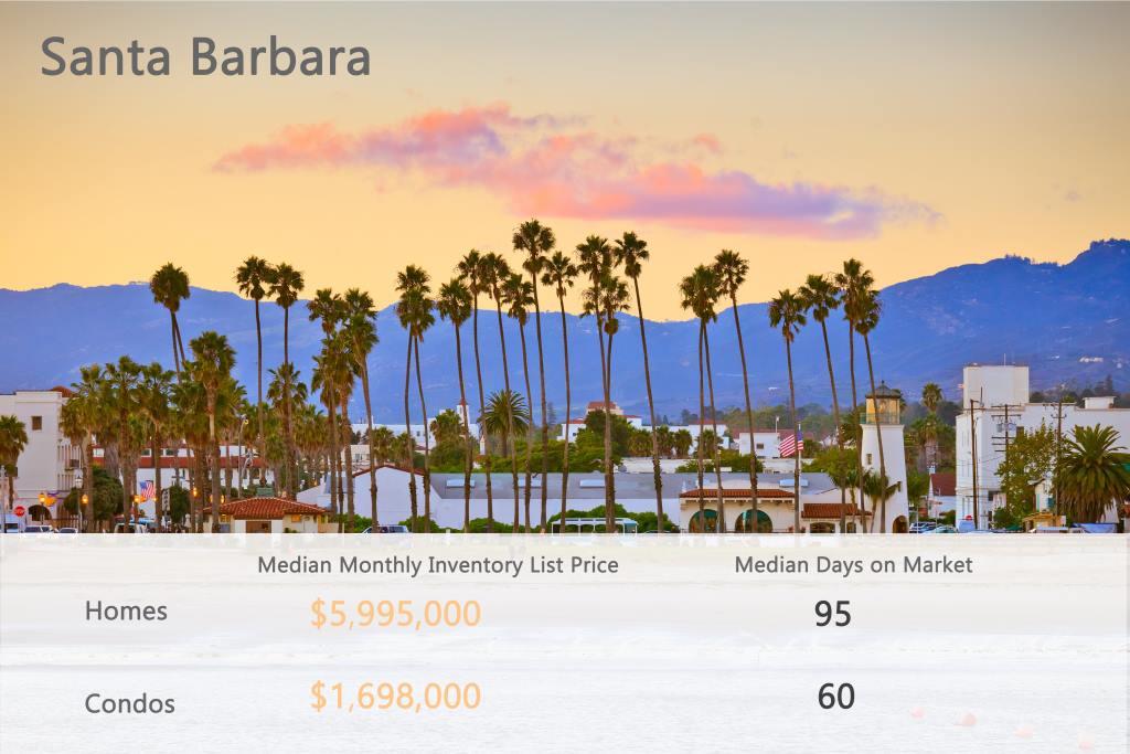 Santa Barbara stat-min