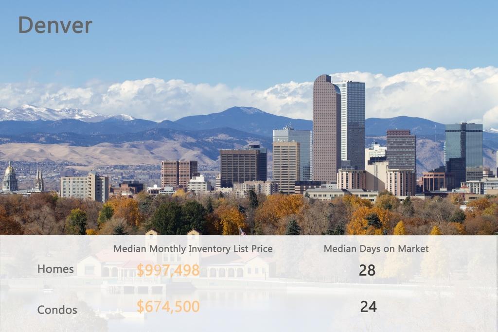 denver stat