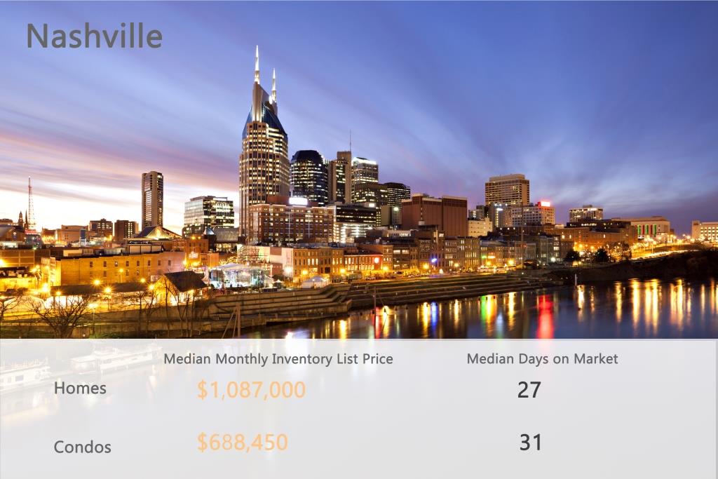 nashville stat