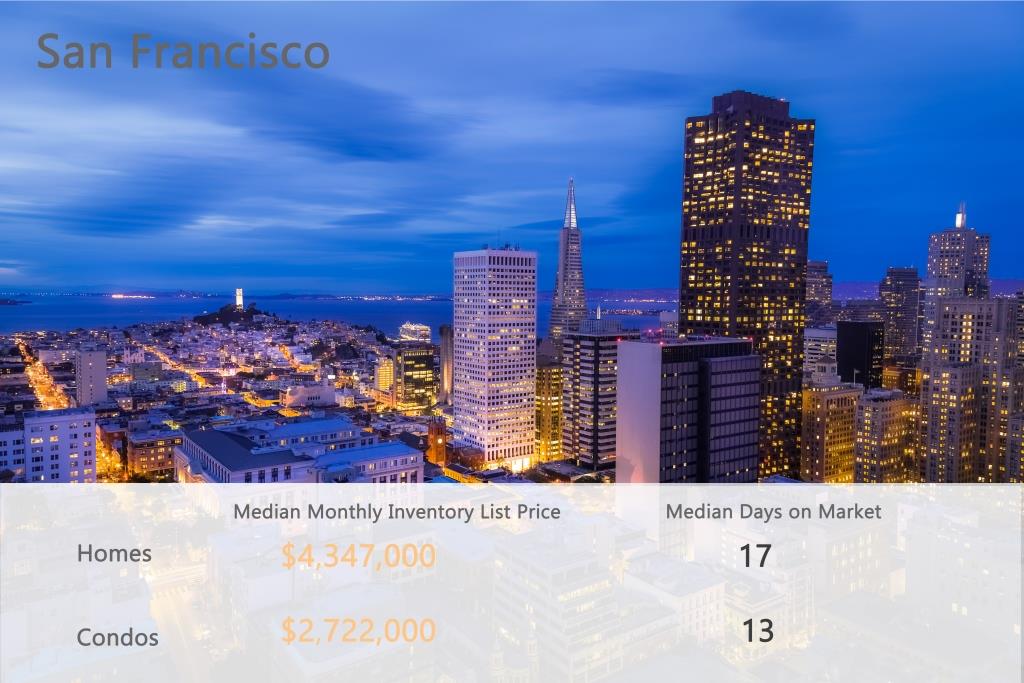 san fran stat