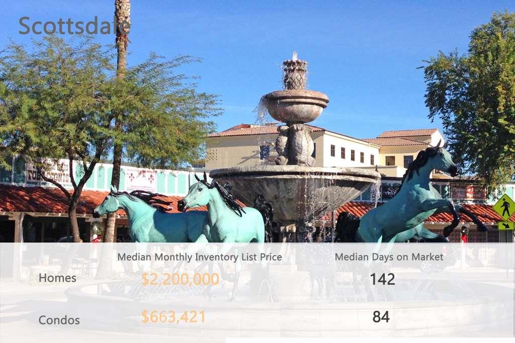 scottsdale stat-min
