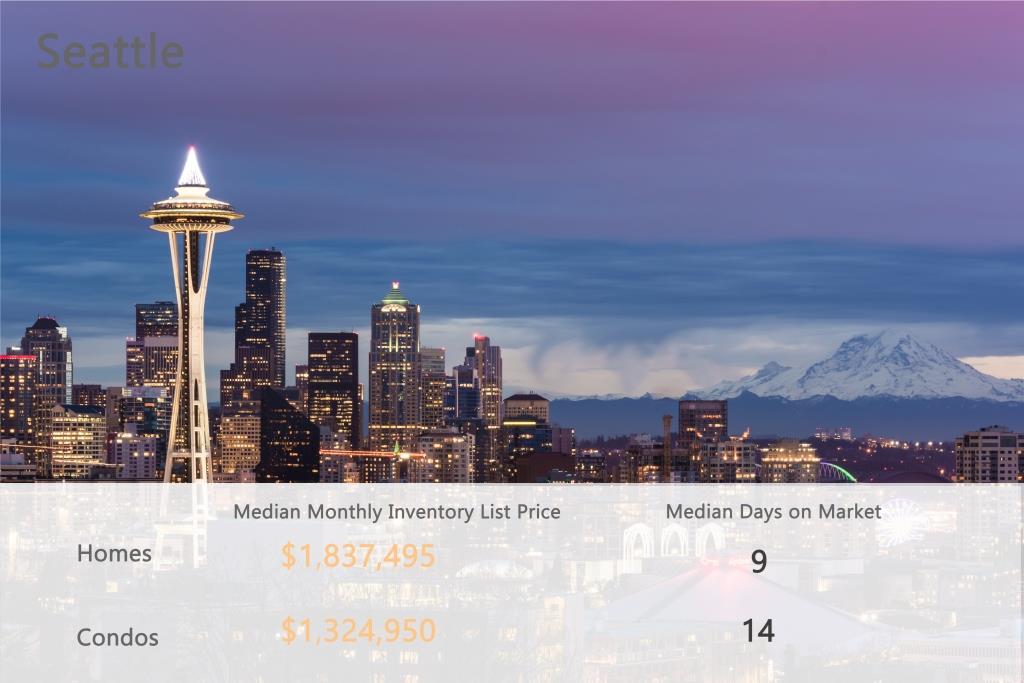 seattle stat